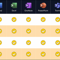 Microsoft Office 2024 Professional Plus | für Windows - Bild 3
