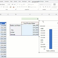 Excel 2024 für Mac mit Tabelle und Balkendiagramm zu den Top 5 Produktverkäufen