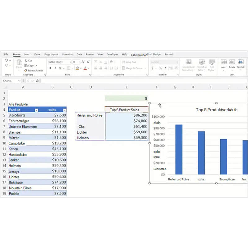 Excel 2024 für Mac mit Tabelle und Balkendiagramm zu den Top 5 Produktverkäufen