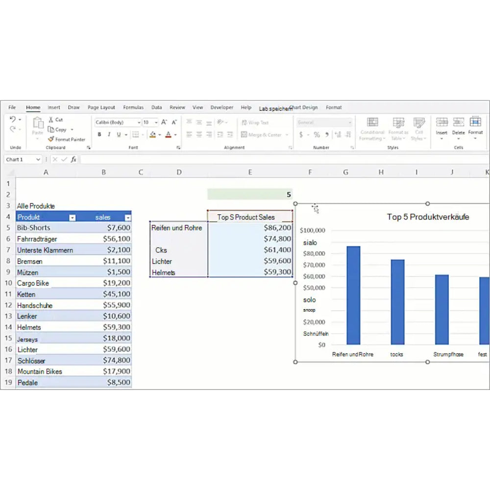 Excel 2024 für Mac mit Tabelle und Balkendiagramm zu den Top 5 Produktverkäufen