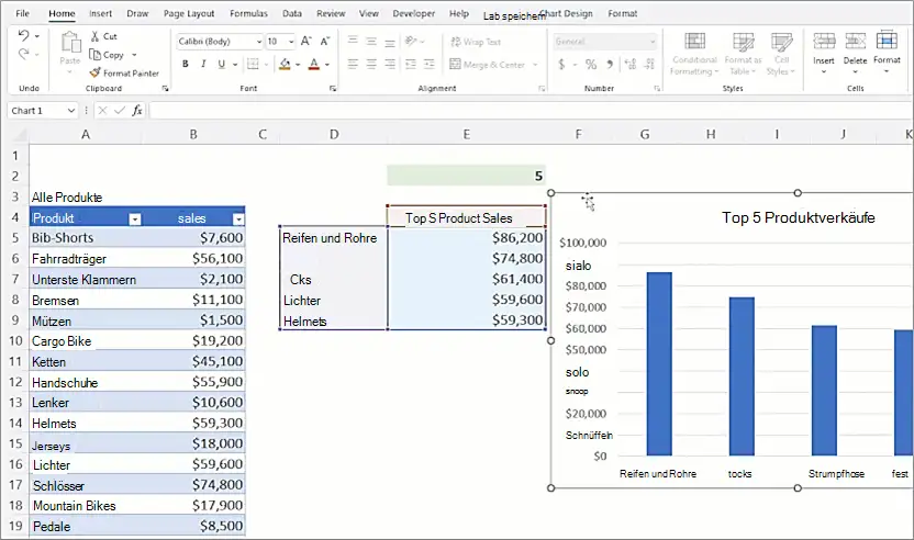 Excel 2024 für Mac mit Tabelle und Balkendiagramm zu den Top 5 Produktverkäufen