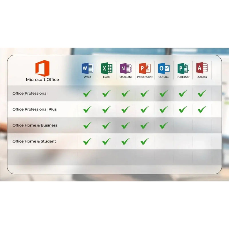 Vergleichstabelle der Microsoft Office 2010 Versionen mit den enthaltenen Programmen wie Word, Excel, PowerPoint, Outlook, Publisher und Access
