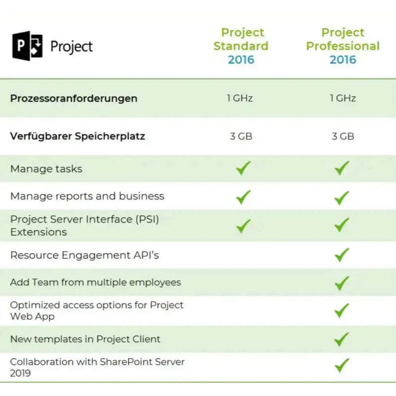 Vergleichstabelle von Microsoft Project 2016 Standard und Professional mit Funktionen und Systemanforderungen