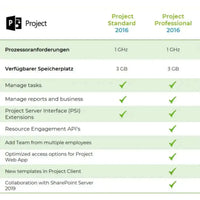 Vergleichstabelle von Microsoft Project 2016 Standard und Professional mit Funktionen und Systemanforderungen