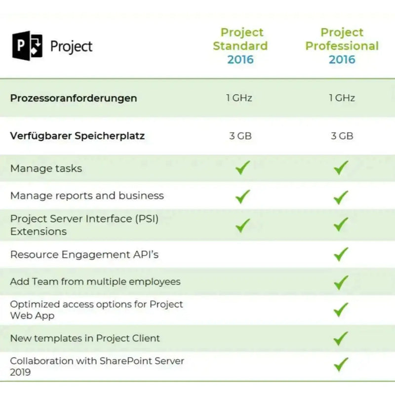 Vergleichstabelle von Microsoft Project 2016 Standard und Professional mit Funktionen und Systemanforderungen