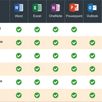 Vergleichstabelle der Microsoft Office-Versionen 2021 und Office 365 mit den enthaltenen Programmen wie Word, Excel, OneNote, PowerPoint, Outlook, Publisher und Access. - Bild 2