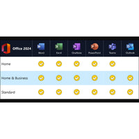 Vergleichstabelle der Office 2024 Versionen für Mac mit Home, Home & Business und Standard inklusive Word, Excel, PowerPoint, OneNote, Teams und Outlook
