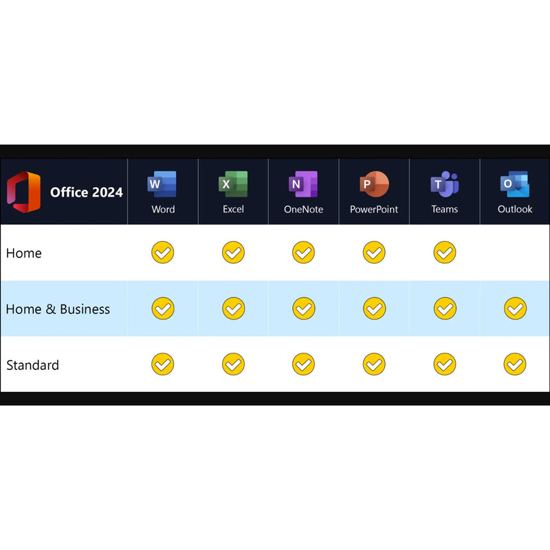Vergleichstabelle der Office 2024 Versionen für Mac mit Home, Home & Business und Standard inklusive Word, Excel, PowerPoint, OneNote, Teams und Outlook
